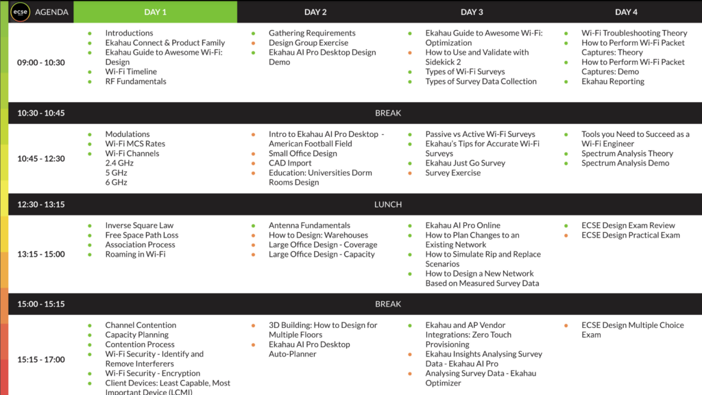 Ekahau ECSE Design training course agenda