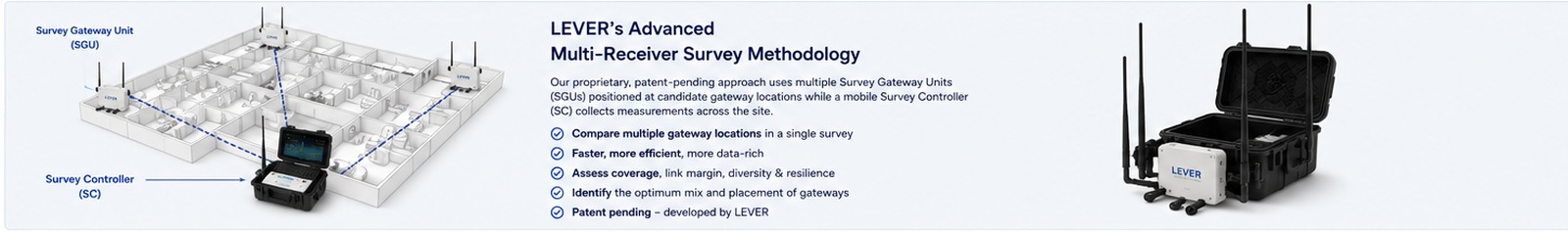 LEVER multi-receiver LoRaWAN survey methodology using a Survey Controller and multiple Survey Gateway Units